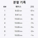 왕숙천 자전거도로10 이미지