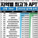 PRUGIO경기부동산중개 네이버블로그