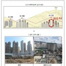 동천3지구 도시개발사업