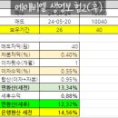 에이비엘생명보험(주) 이미지