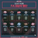 KBO 2025 FA 대상자 명단 이미지