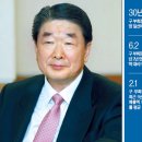(주)금성물류