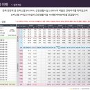 강남 삼부르네상스시티 이미지