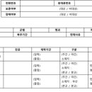 에스엔에프코리아(주)울산공장