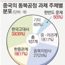 (((재청원)))엥? 우리나라 역사 새로 쓰여질 판임 이미지