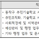 동네한바퀴협동조합 이미지