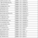 (주)해정부동산중개 이미지