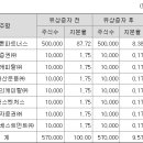 골드스톤파트너스