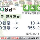 ■■■한국에서 일본으로 송금 현재환율■■■ 2024년09월13일 10시38분 현재 이미지