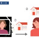 임동훈세무회계사무소
