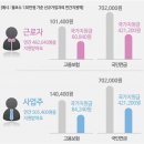 창업 관련 세무지식 - 두루누리 사회보험지원제도에 관하여 이미지