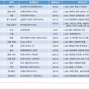 베이스이엔씨