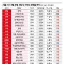 새서울 이미지