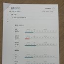 청라한내로21, 해원중학교 앞 | 물리치료사가 알려주는 인천 청라 암재활운동 or 필라테스