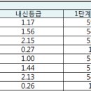 19학년 부산교대 지역인재 전형 최종 합격률은? 이미지