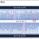 늘푸른야채가게 - 송파구 석촌호수로12길 8 | 늘푸른야채가게