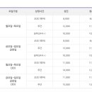 부띠크 101 (Boutique 101)