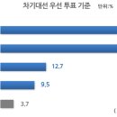 개혁과회복
