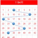 지에스(GS)25 기장읍내로 | 1194회 로또 당첨 번호
