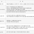 크리에이티브 스코틀랜드 2012 : 심심할 틈이 없는 그 곳! 이미지