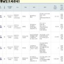 해미중앙의원 이미지