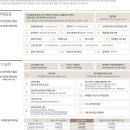 월배삼정그린코아포레스트 이미지