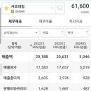 글로벌냉동