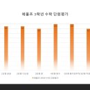 예울초등학교 이미지