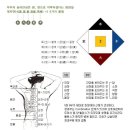 지압혈 침술혈 쑥뜸혈 자리 사진 이미지