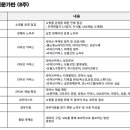 투비웰