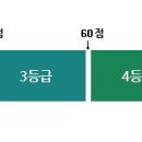 장기요양인정 및 이용절차 이미지