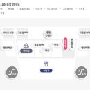 두성유통김해휴게소