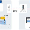 대호개발㈜ 이미지