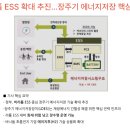 피닉스텔레콤 | [3월10일] 비리튬계 재생에너지 차세대 ESS, AI 네트워크 얼라이언스(AINA)