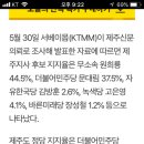 정당지지율이 60%넘는데 후보개인 지지율이 30%대...제주도가 암울하다 이미지