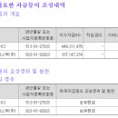 이스페이스주