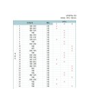 남악중학교 이미지