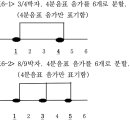 바이올린 (B) | 레스피기 바이올린 소나타 (신고전주의, 폴리미터 연주법)