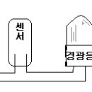 경광등과 센서등의 센서를 이용한 방범효과 이미지