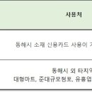 묵호농협본점 이미지