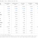 (주)에스피유통