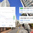 권곡 서해그랑블 1단지 네이버블로그