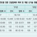 건설기술지원 이미지