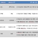 Re:□□□□□ 1.5배 레버리지와 2배 ETF 의 차이 [활용편] 이미지