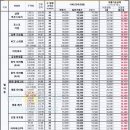 다산우리공인중개사사무소 이미지