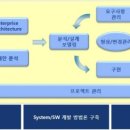 이에스지컨설팅 이미지