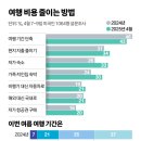 대신여행사 이미지