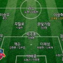 (펌글) [2023 시즌 프리뷰] 수원 FC 이미지