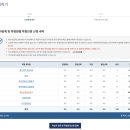 [학점은행제] 심리학개론 | [학점은행제] 전문대 졸업자의 빠르게 학위 취득 도전!