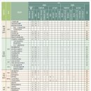 [학원의 신] 2026 국립한국교통대학교 수시 경쟁률 학과 모집요강 이미지